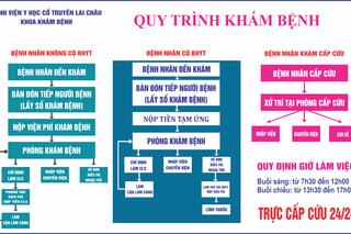 QUY TRÌNH KHÁM BỆNH TẠI BỆNH VIỆN Y HỌC CỔ TRUYỀN