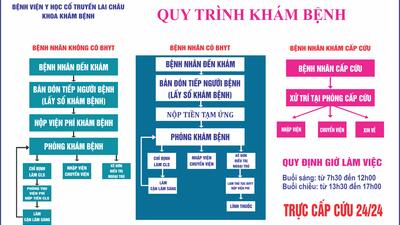 QUY TRÌNH KHÁM BỆNH TẠI BỆNH VIỆN Y HỌC CỔ TRUYỀN